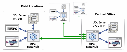 datahub-tunnel