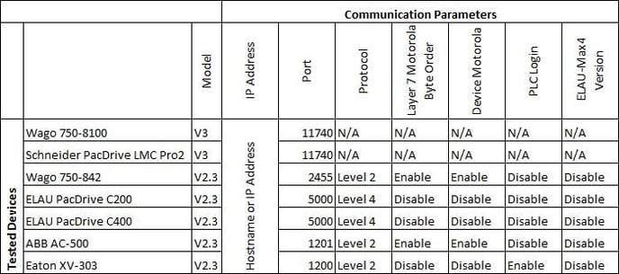 3769 - ConfirmedAndTestedCodesysDevices