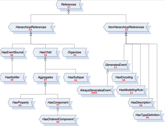 4152 - UAReferenceTypes